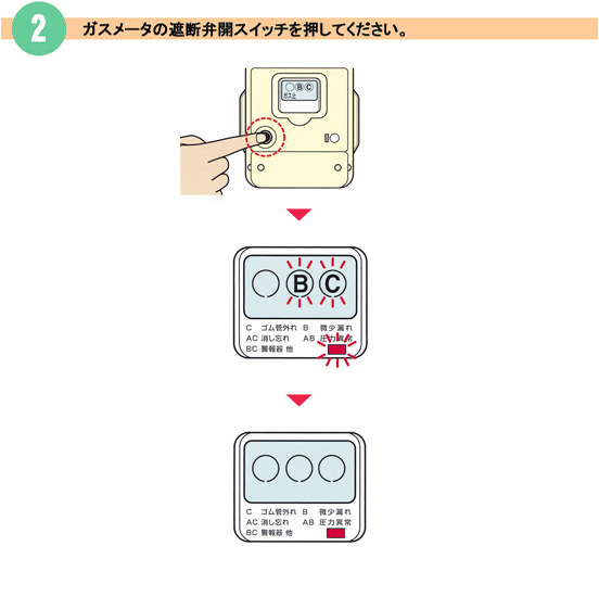 ガスメーターの遮断弁開スイチを押してください