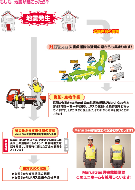 もし、地震が起こったら？