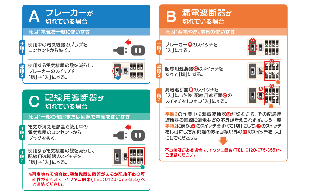 ブレーカー・漏電遮断器・配線用遮断器が切れている場合それぞれの対応マニュアル