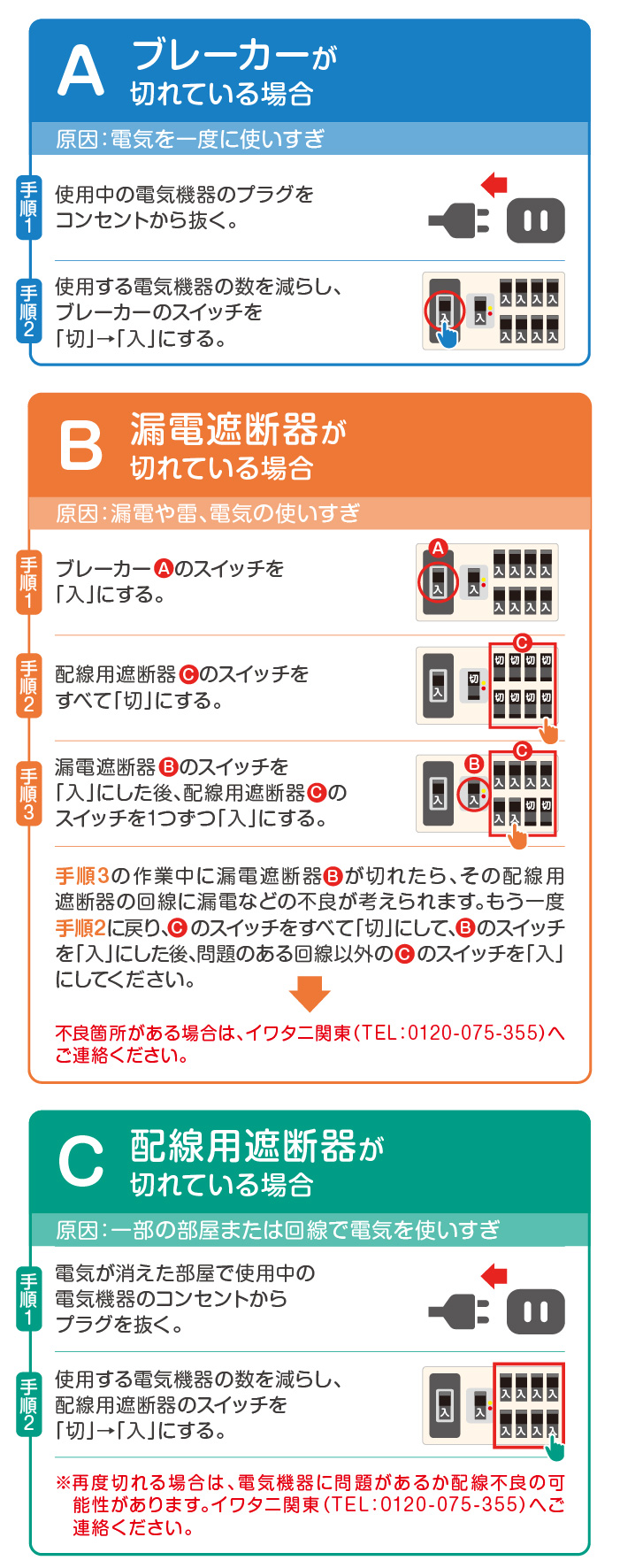 ブレーカー・漏電遮断器・配線用遮断器が切れている場合それぞれの対応マニュアル