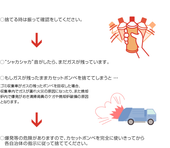 使用後のカセットボンベ処理について イワタニ関東株式会社