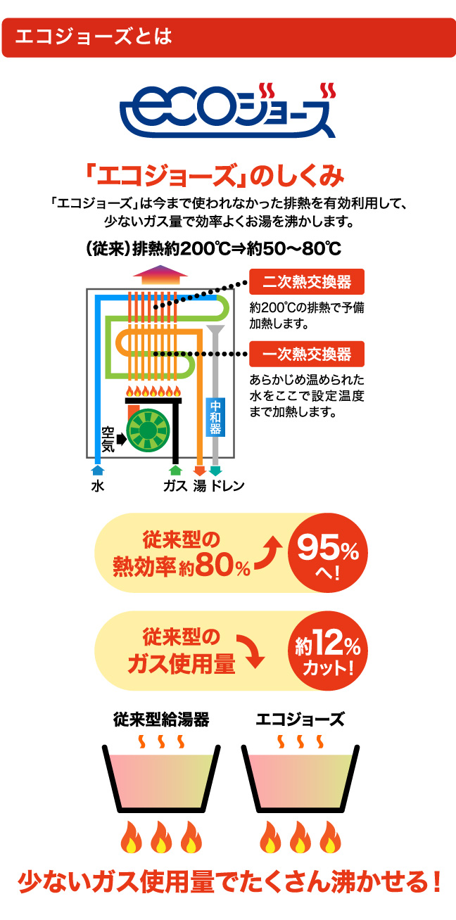 エコジョーズとは